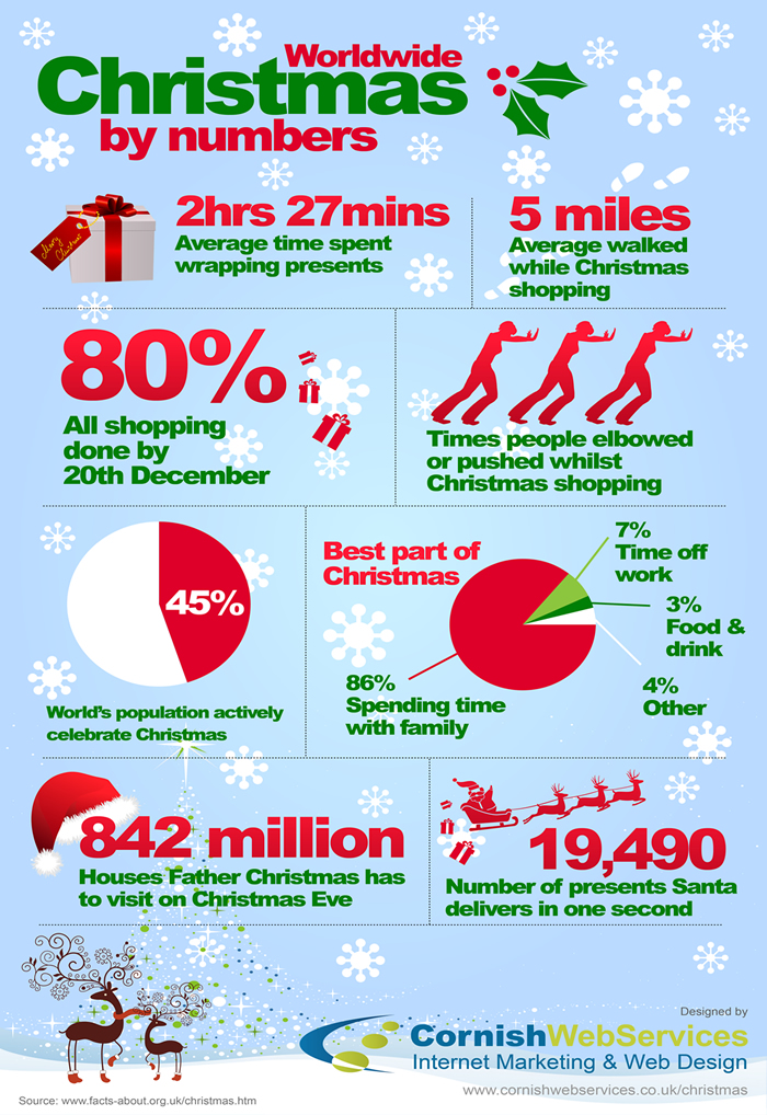 http://www.cornishwebservices.co.uk/christmas-infographic/christmas-infographic.jpg
