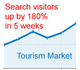 website visitors  up